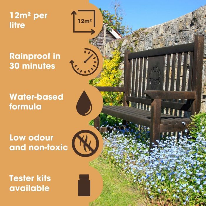 BAIE PENTRU LEMN PENTRU CONDIȚII EXTERIOARE 250ml