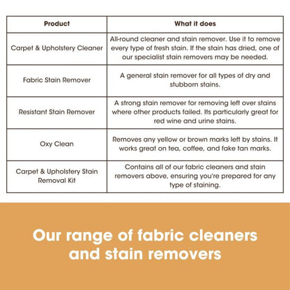 Oxy Clean - Îndepărtător de pete