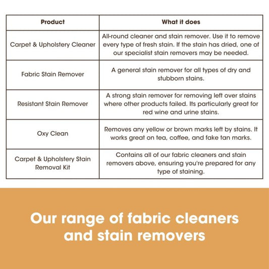 Oxy Clean - Îndepărtător de pete