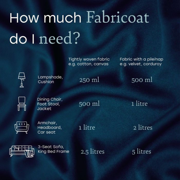 Vopsea textilă Fabricoat 500ml