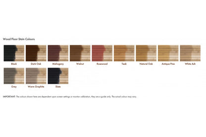 Lac pentru podele din lemn 2,5l