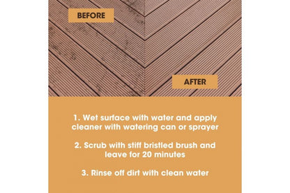 CURĂȚĂTOR PENTRU TERASE COMPOZITE 5L